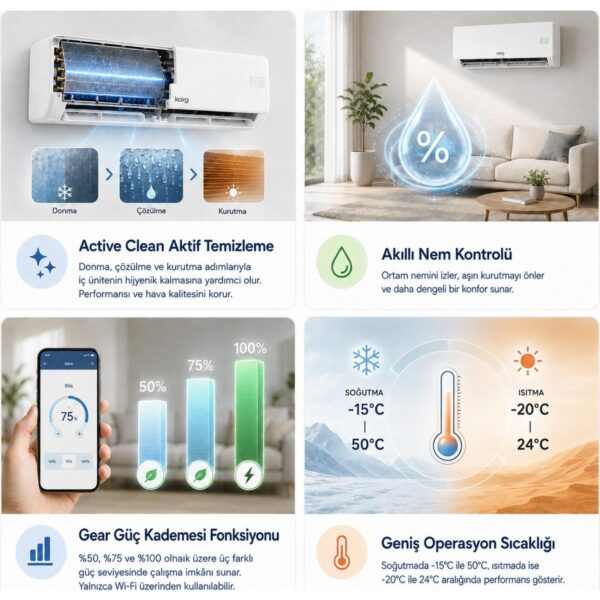 Kaira DTXR35A 12000 BTU/h A++ Wifi Inverter Duvar Tipi Klima (Montaj Dahil)