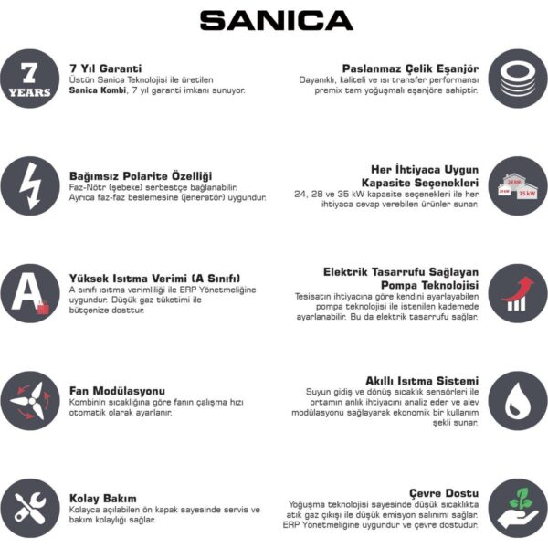 Sanica 24 KW Baca Dahil Yoğuşmalı Kombi
