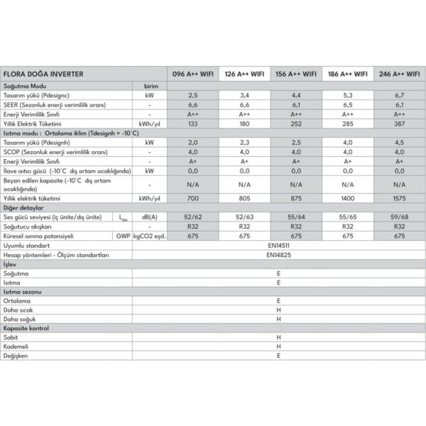 Vestel Flora Doğa Inverter 126 WiFi A++ 12000 BTU Duvar Tipi Klima